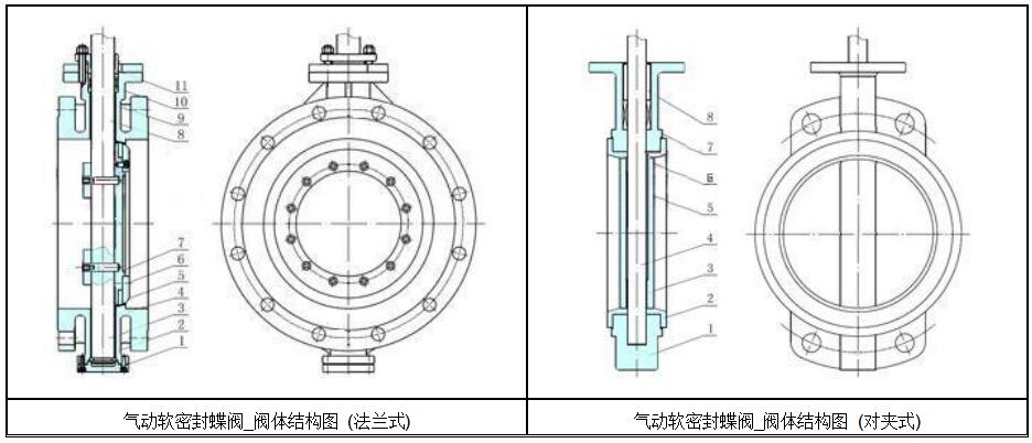 湖南蝶閥生產(chǎn),截止閥銷售,湖南雙正流體設備有限公司