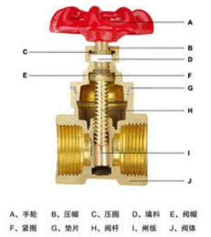 湖南蝶閥生產(chǎn),截止閥銷(xiāo)售,湖南雙正流體設(shè)備有限公司