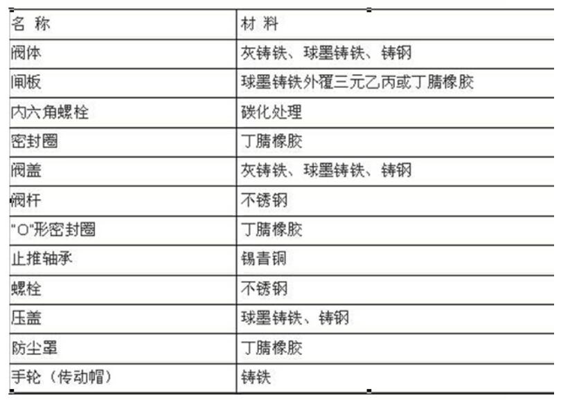 湖南蝶閥生產(chǎn),截止閥銷售,湖南雙正流體設備有限公司