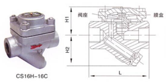 湖南蝶閥生產(chǎn),截止閥銷(xiāo)售,湖南雙正流體設(shè)備有限公司