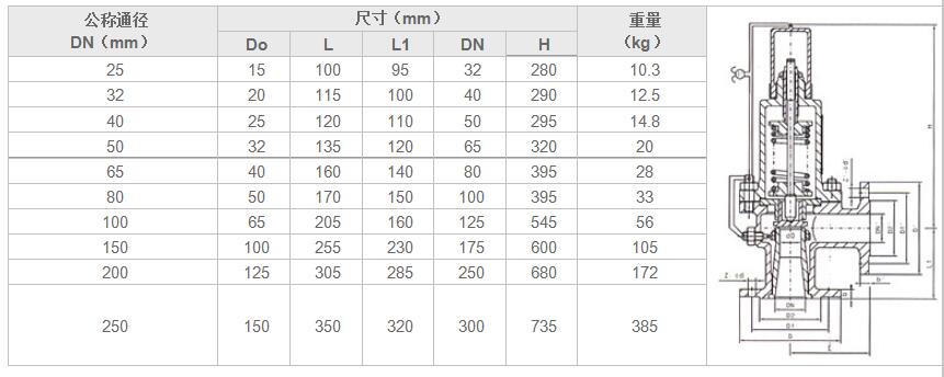 湖南蝶閥生產(chǎn),截止閥銷售,湖南雙正流體設(shè)備有限公司