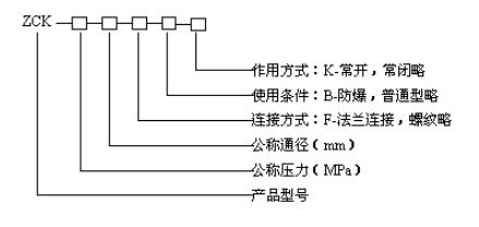 湖南蝶閥生產(chǎn),截止閥銷售,湖南雙正流體設(shè)備有限公司