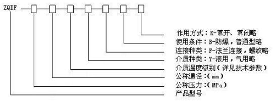 湖南蝶閥生產,截止閥銷售,湖南雙正流體設備有限公司